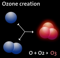 ozone 9 element